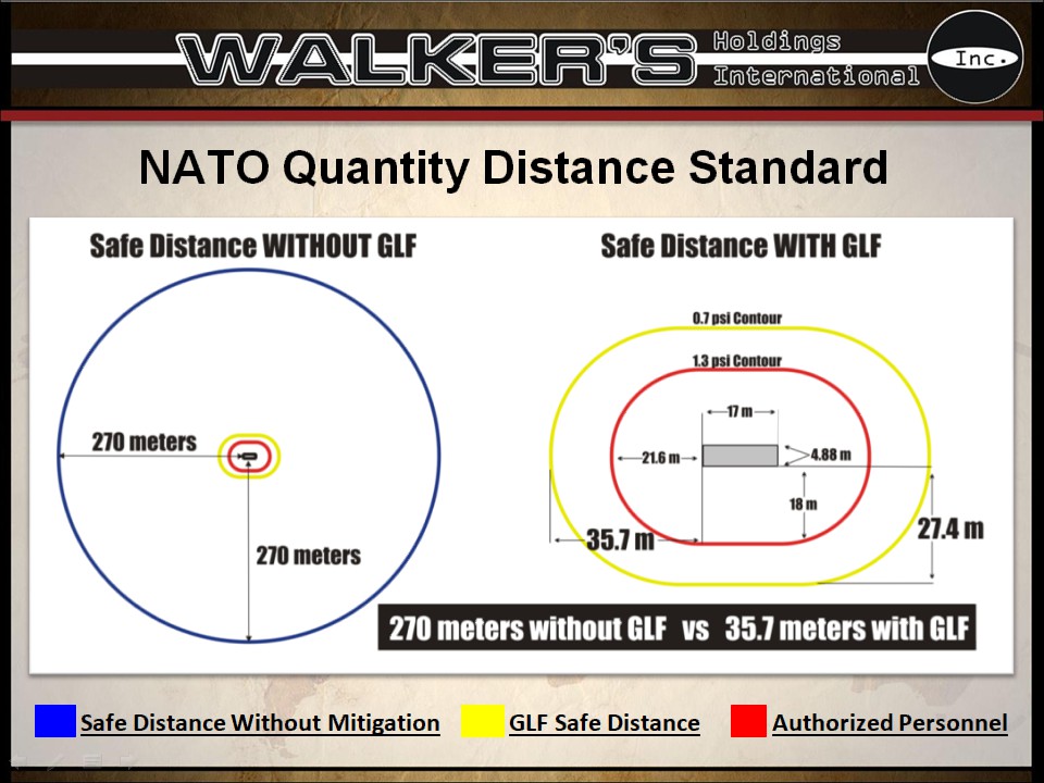Walkers Holdings International - GLF 30.jpg